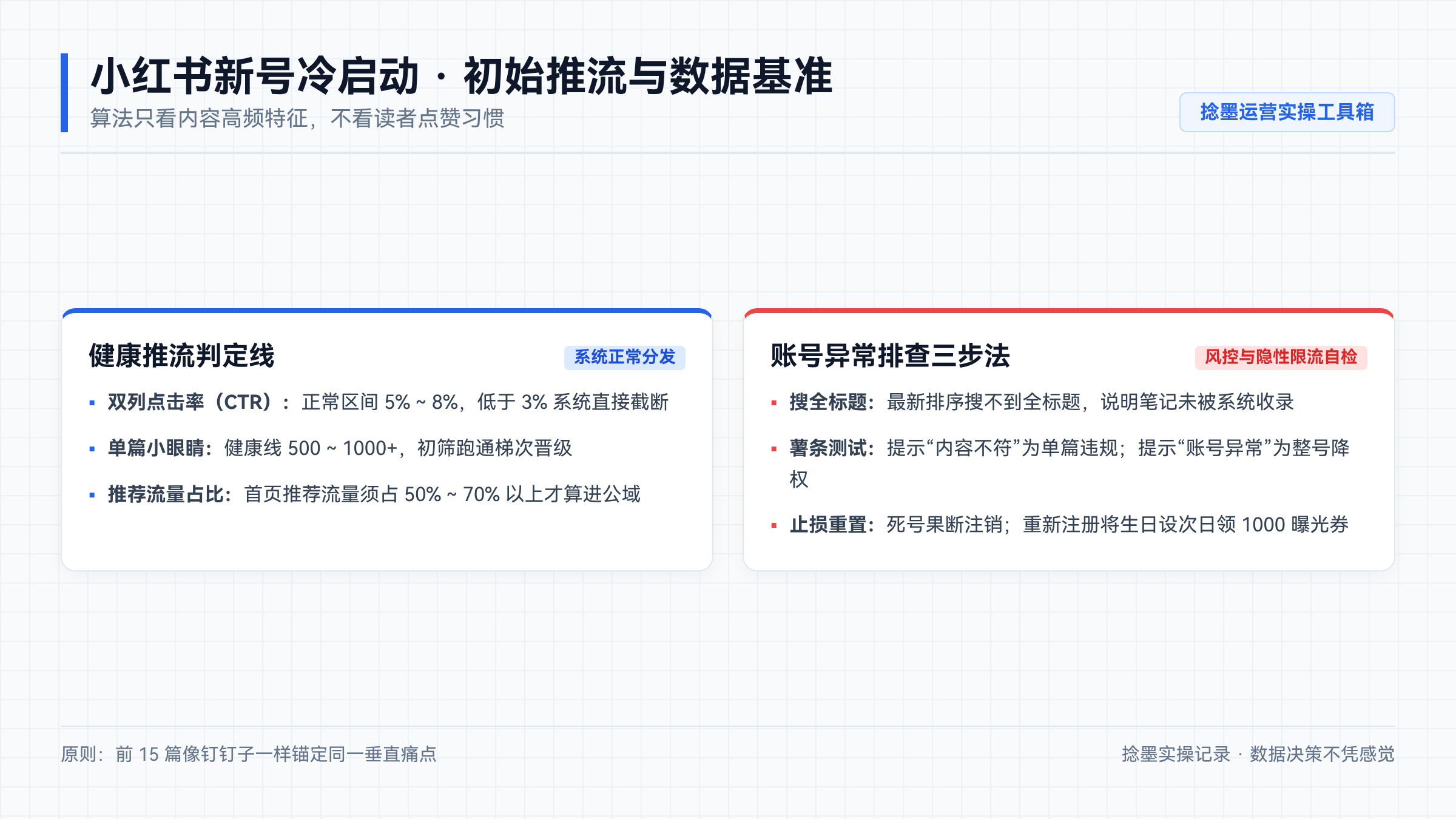 小红书新号冷启动初始推流与数据基准