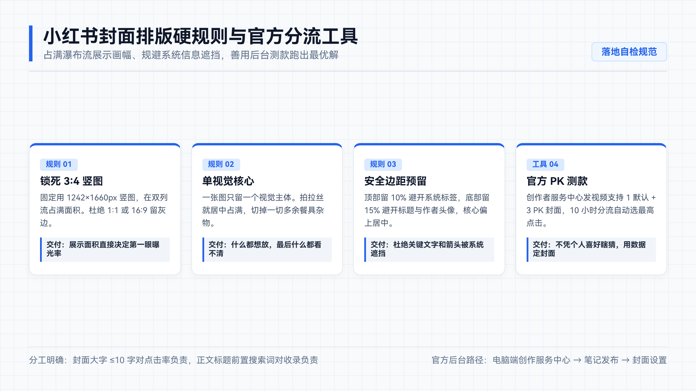小红书封面排版硬规则与官方分流工具