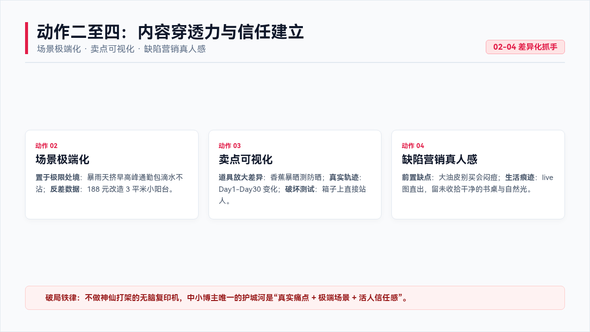 差异化破局全景对比