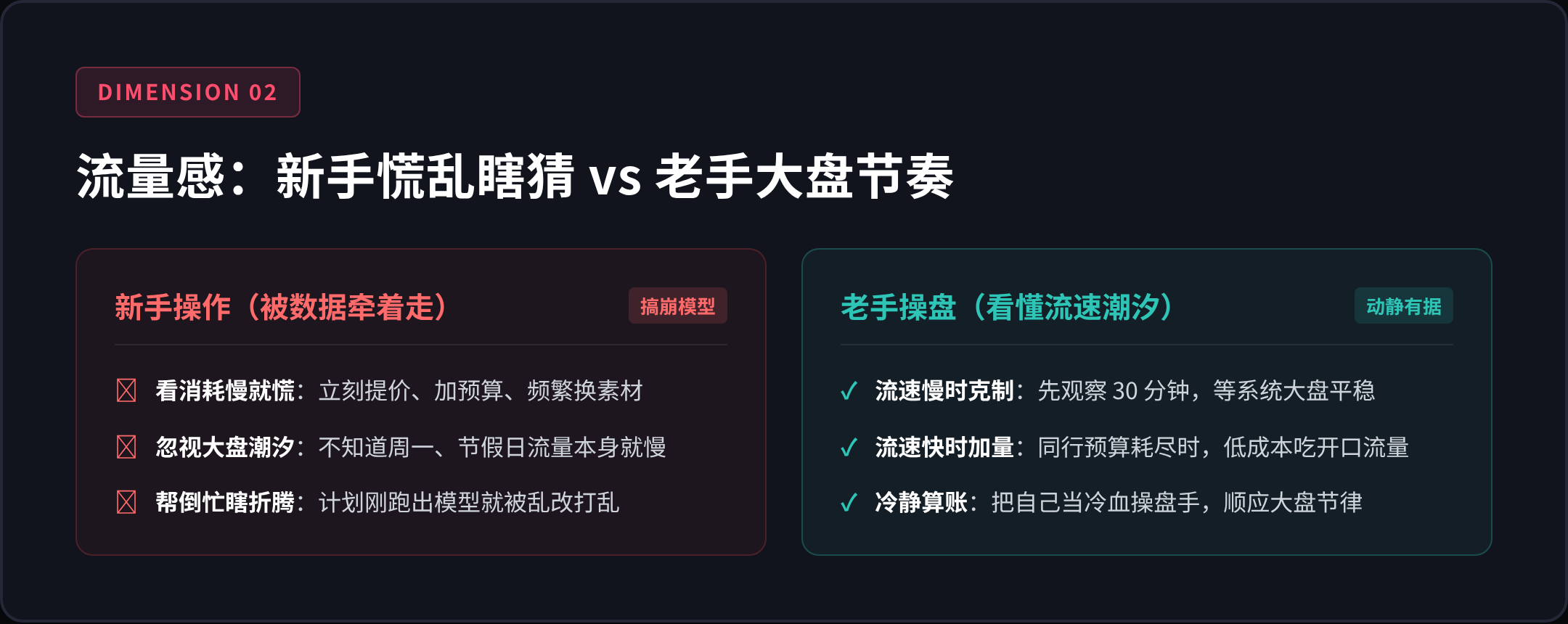 02 流量感：新手慌乱瞎猜 vs 老手大盘节奏