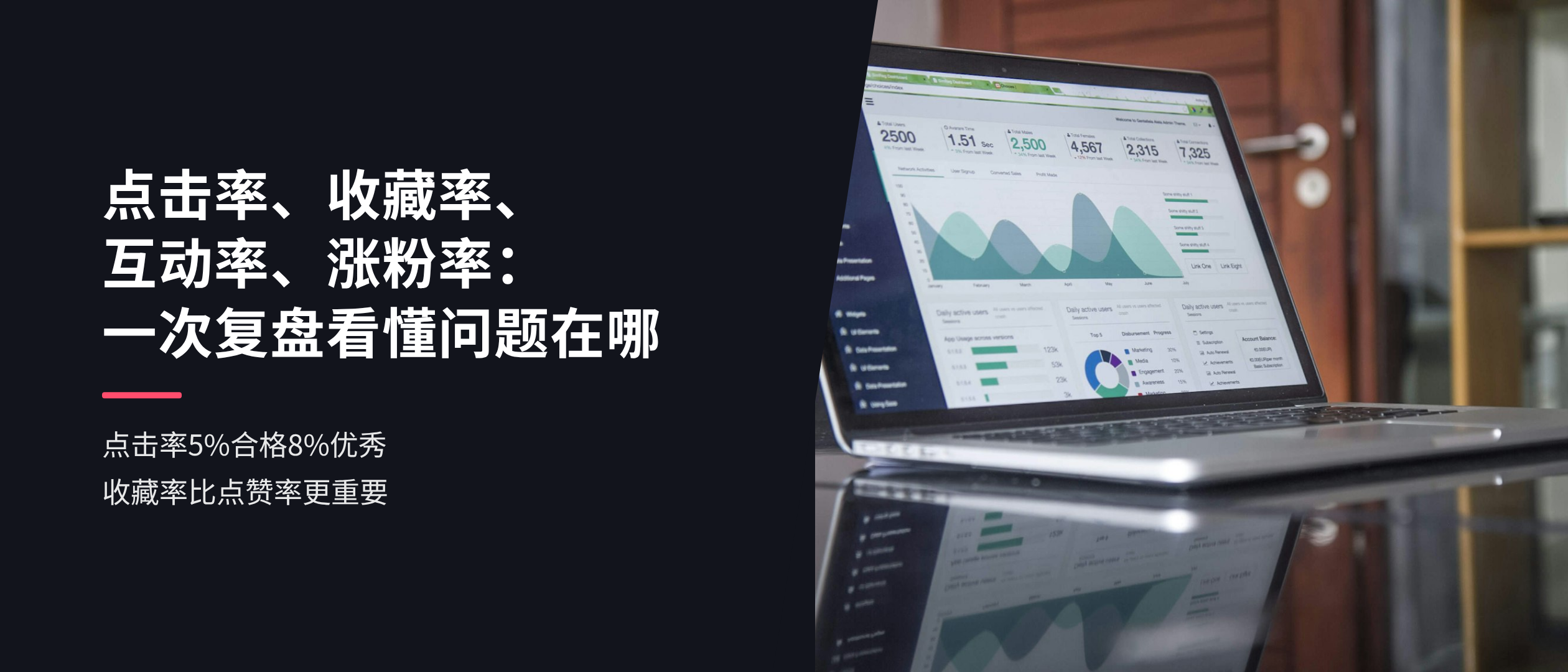 点击率、收藏率、互动率、涨粉率：一次复盘看懂问题在哪